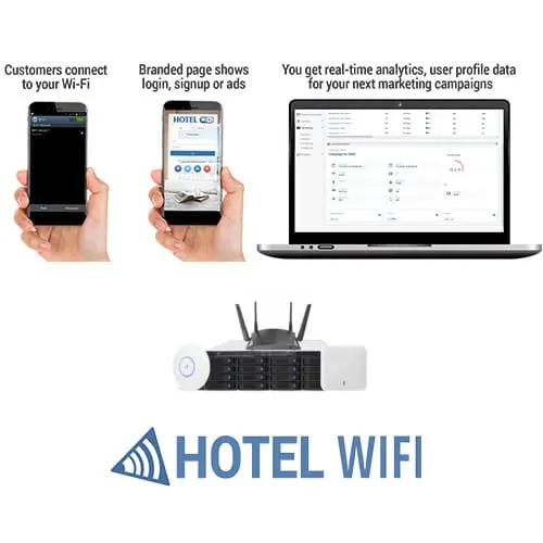 Enterprise WiFi System